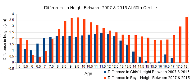 Indian Child Age Height Weight Chart