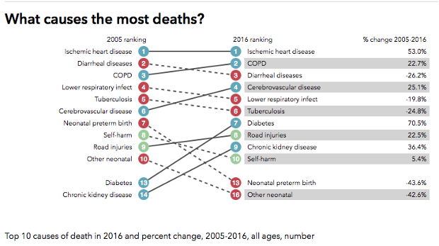 Heart Disease Graphs And Charts
